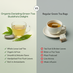 Darjeeling Ultra Premium Organic Green Tea Buddha's Delight.